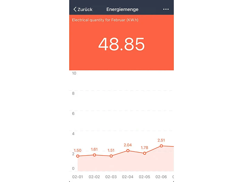 Luminea Home Control Smarte WLAN-Outdoor-Steckdose, Energiekostenmesser, App, IP44 - Image 3