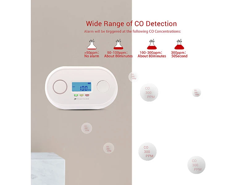 VisorTech Kohlenmonoxid Warner:WLAN-Kohlenmonoxid-Melder, LCD-Display, App, 85dB, Gem. DIN EN 50291-1 - Image 4