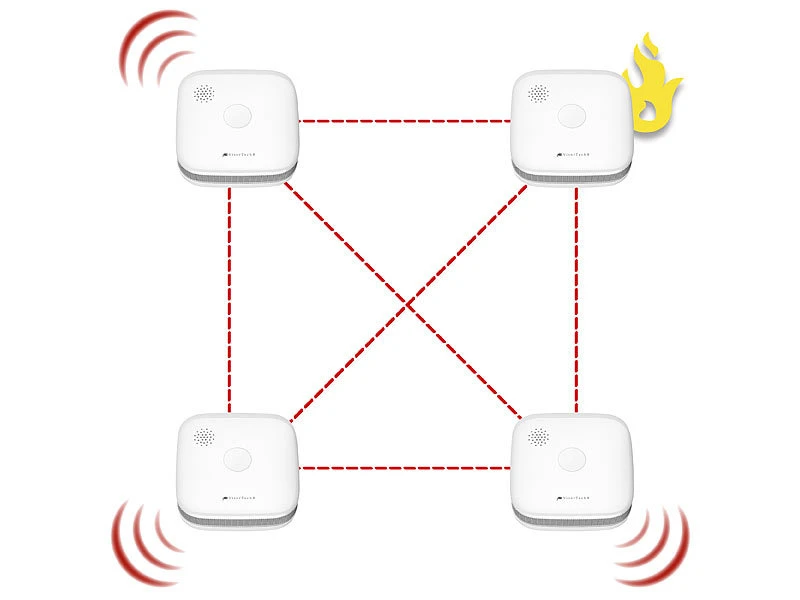VisorTech Funkfeuermelder:3er-Set Drahtlos Vernetzbare Funk-Rauchwarnmelder, 5-Jahres-Batterie - Image 6
