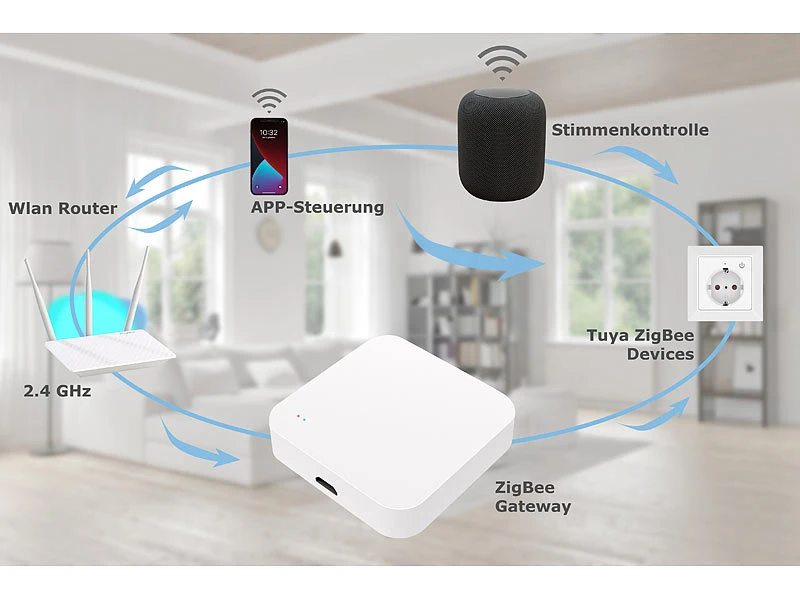 VisorTech Elesion ZigBee Gateway:Motorbetriebener ZigBee-Schließzylinder Mit WLAN-Gateway Und App, IP55 - Image 5