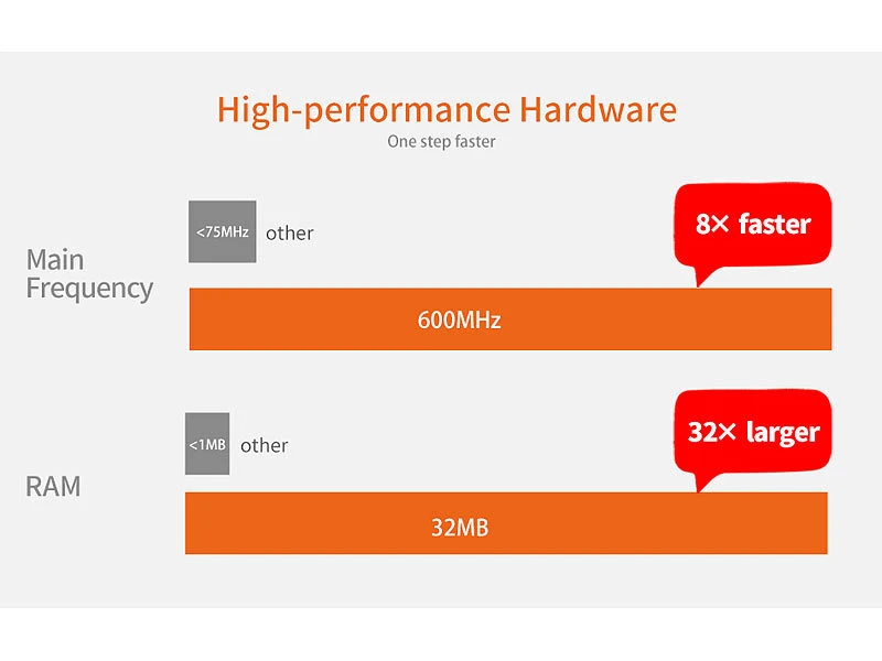 VisorTech Alarmsystem:14-tlg. Funk-Alarmanlage: 11 Sensoren, 2 Fernbedienungen, GSM WLAN App - Image 18