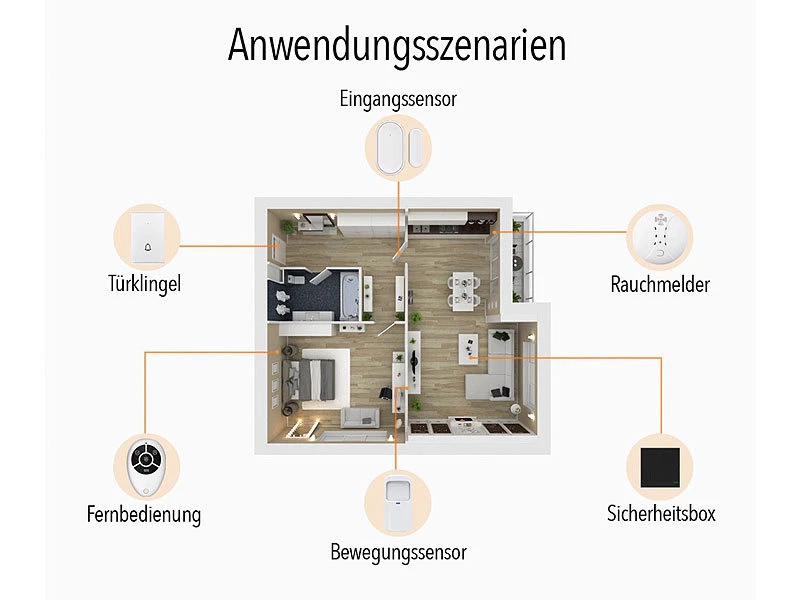 VisorTech Alarmzentrale:WLAN-Alarmanlage Mit Funk-Anbindung, App, Sprachsteuerung - Image 5